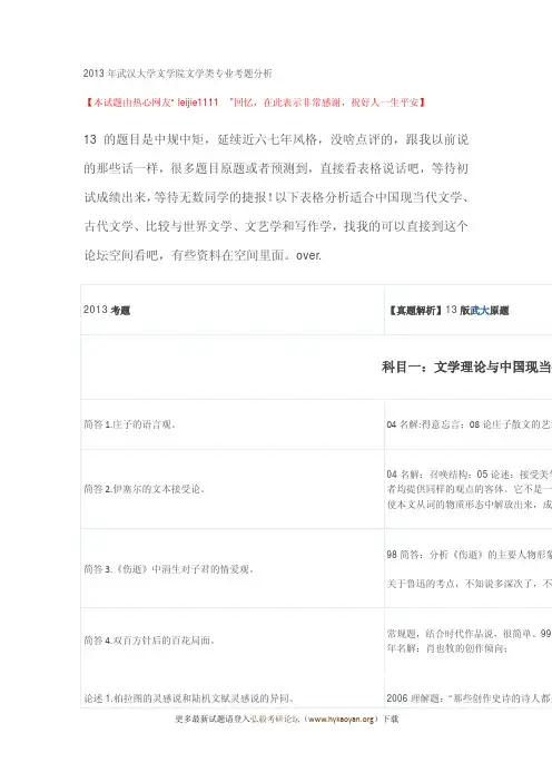 2013年武汉大学文学院文学类专业考题分析