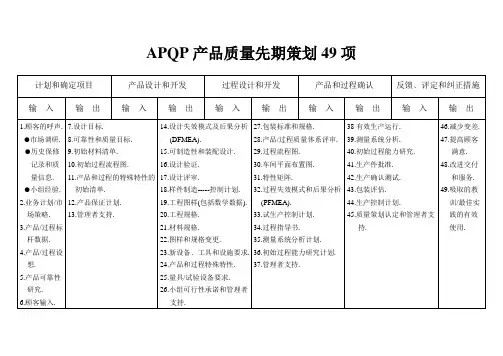 APQP 49项