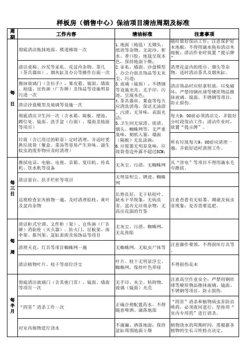 样板房(销售中心)保洁项目清洁周期及标准