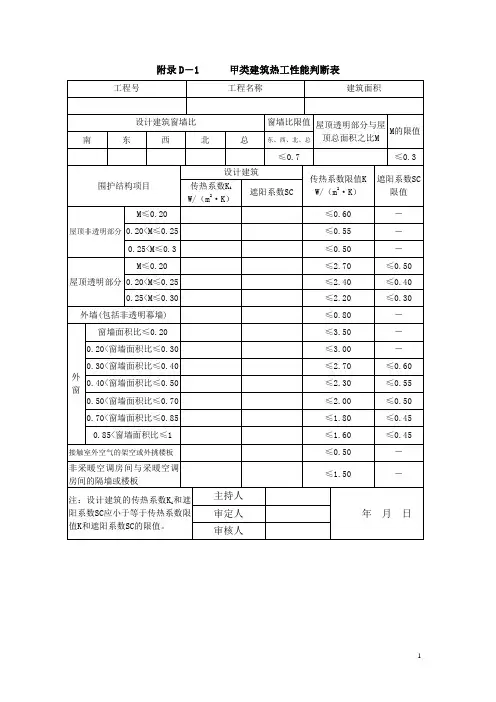 公共建筑甲、乙类建筑热工性能判断表