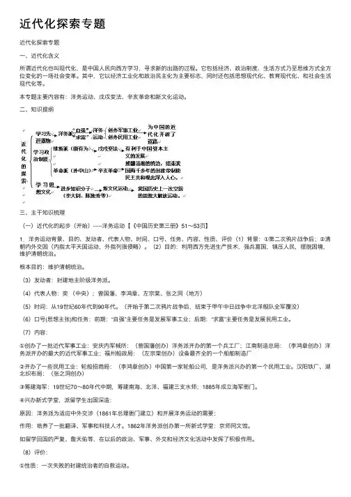 近代化探索专题