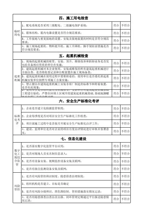 工程质量、进度检查表