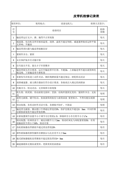 皮带机检修记录表