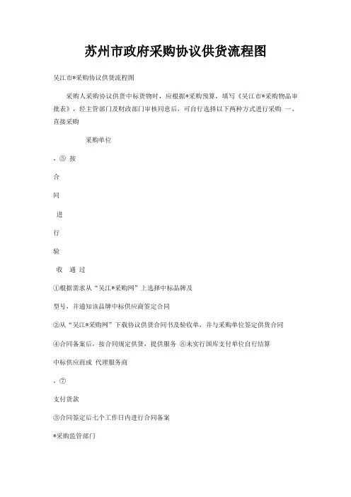 苏州市政府采购协议供货流程图