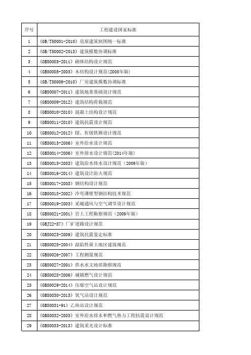 工程建设国标-2015