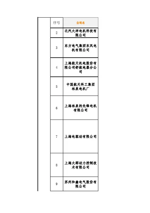 新能源电机供应商