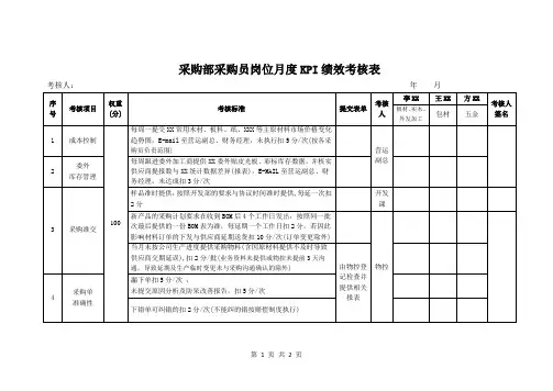 采购部采购员岗位月度KPI绩效考核表
