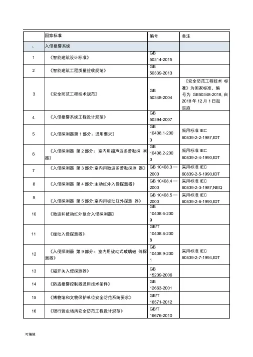 2018年最新智能化弱电国家、行业标准[详]
