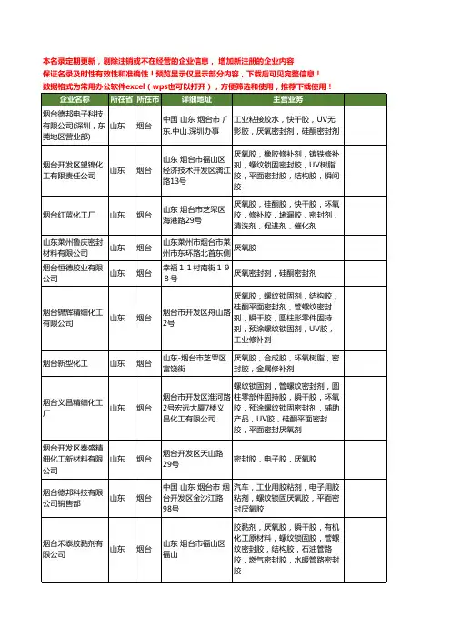 新版山东省烟台厌氧密封胶工商企业公司商家名录名单联系方式大全45家