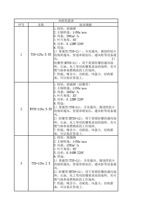 玻璃钢风机性能表