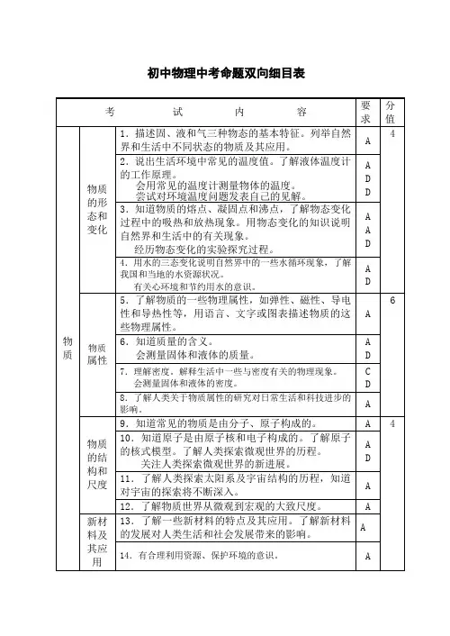 初中物理中考命题双向细目表