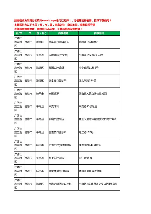 2020新版广西壮族自治区贵港市牙科工商企业公司商家名录名单联系电话号码地址大全251家