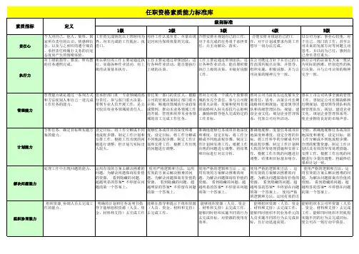 岗位任职资格素质标准库