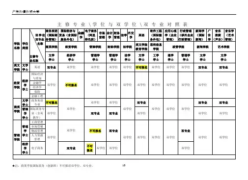 主修专业、学位与双学位、双专业对照表