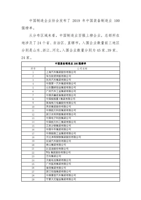 中国装备制造业100强榜单
