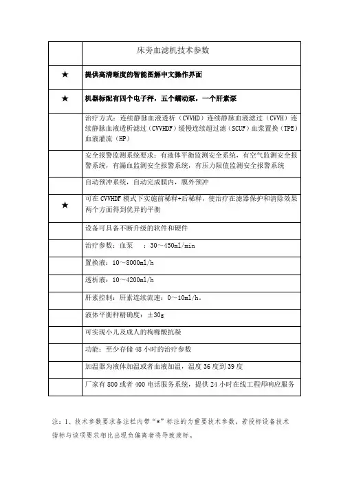 床旁血滤机技术参数