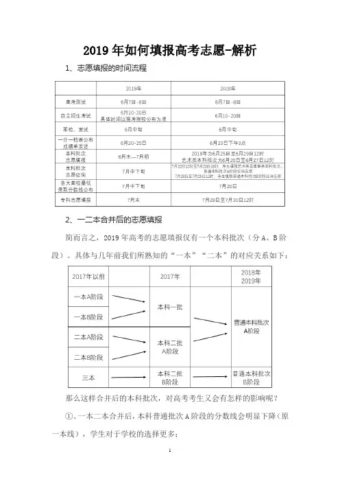 2019年如何填报高考志愿 解析