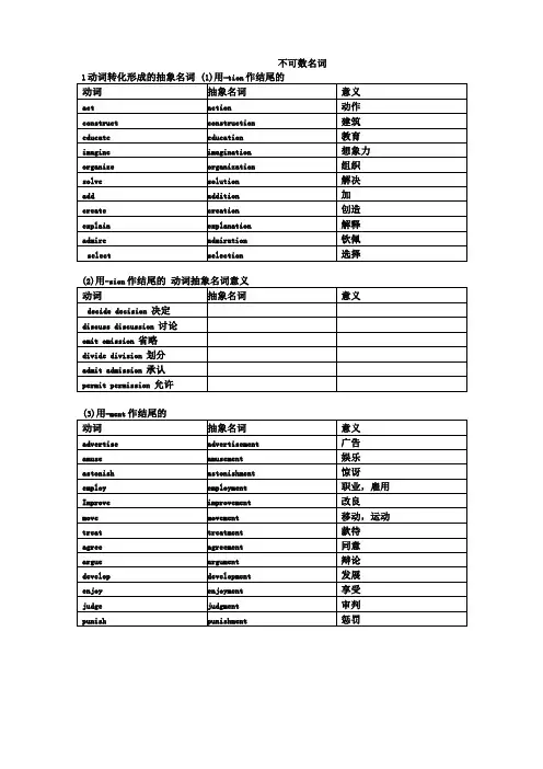 词类转化——抽象名词