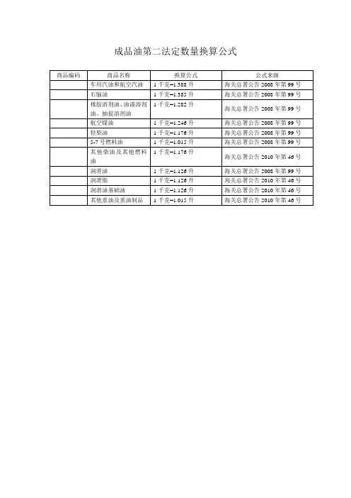 成品油第二法定数量换算公式