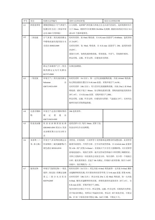 空气和废气采样及保存方法