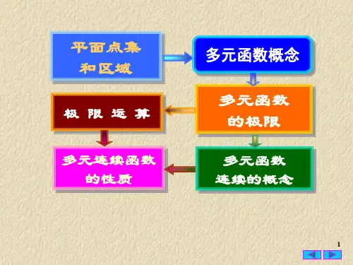 高数第9章 总结