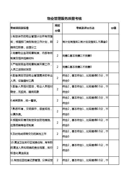 物业管理服务质量考核