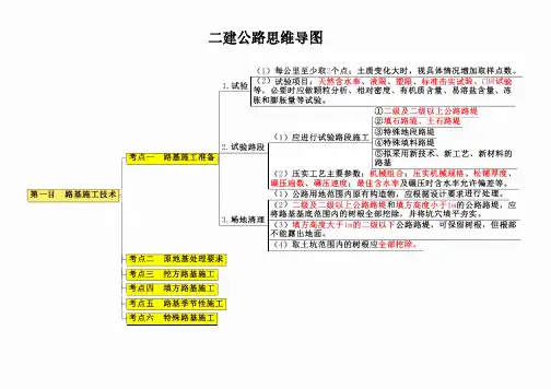 最新二建-公路-思维导图