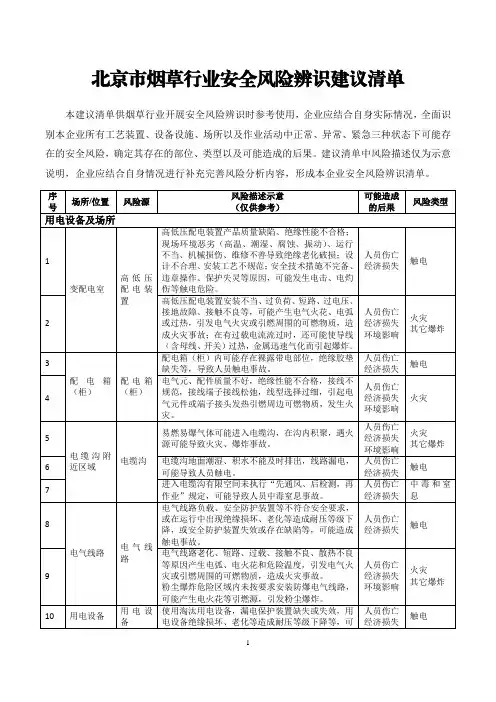 烟草行业安全风险辨识建议清单