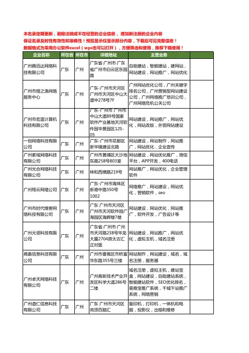 新版广东省广州网站优化推广工商企业公司商家名录名单联系方式大全116家
