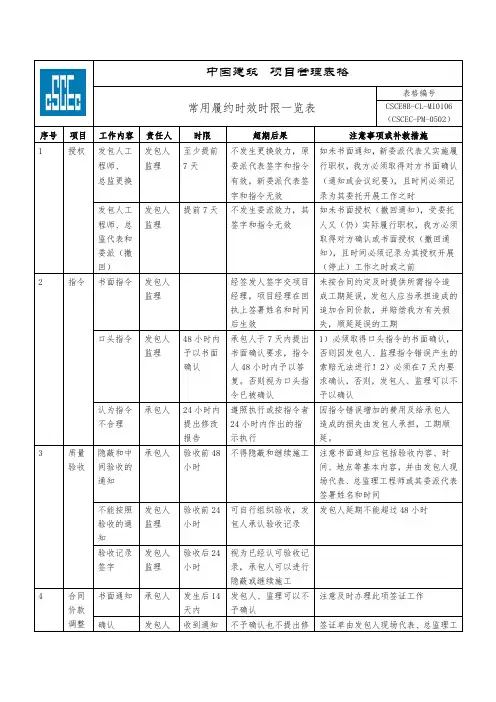 常用履约时效时限一览表