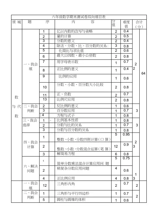 六年级数学期末双向细目表