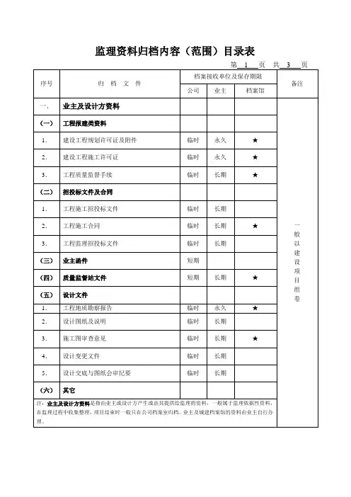 监理资料归档内容(范围)目录表