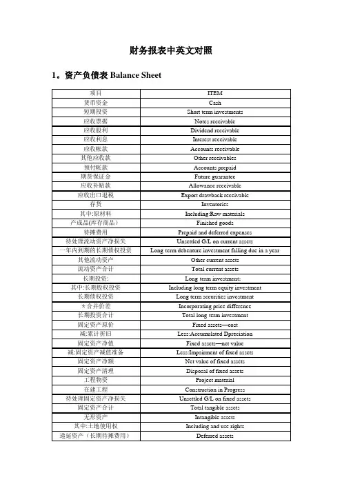 财务报表中英文对照92744