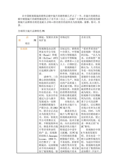 全球四大镜片品牌特色PK