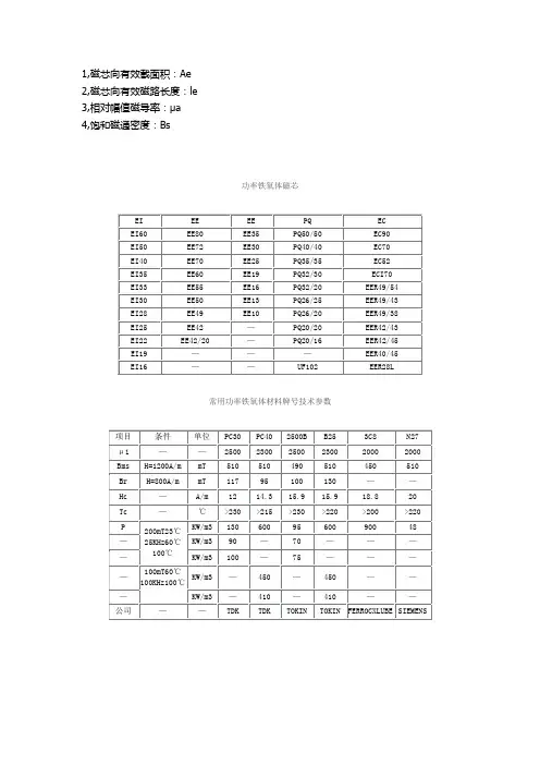 磁芯参数
