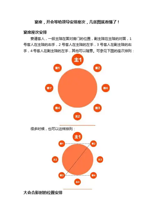 宴席，开会等给领导安排座次，几张图就看懂了！