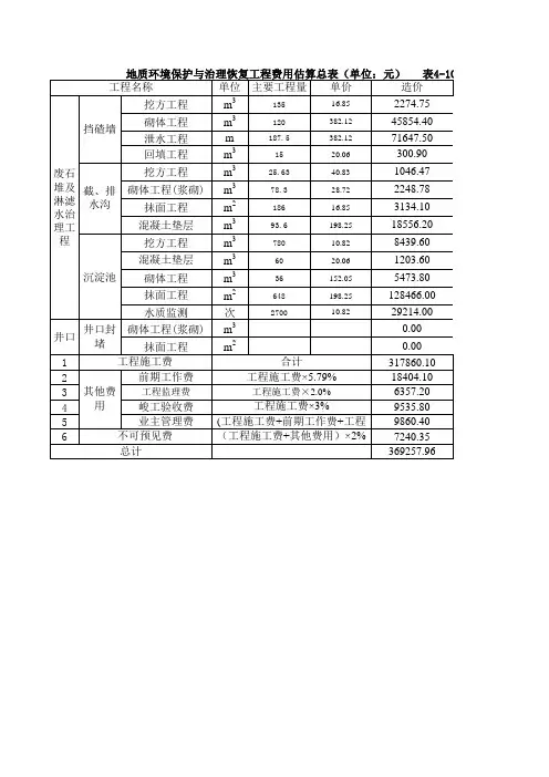 矿山地质环境保护防治工程估算表