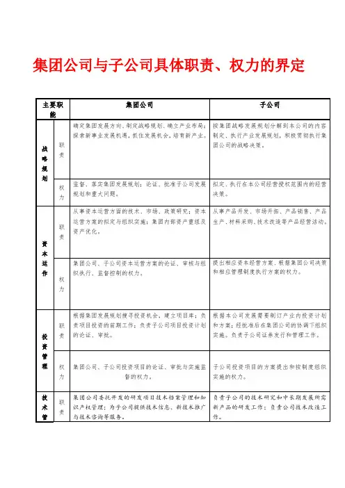人资知识-集团公司与子公司具体职责、权力的界定
