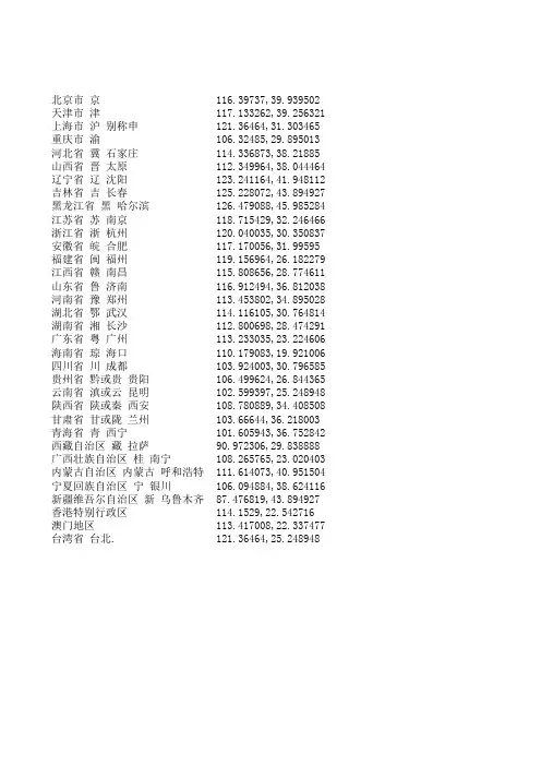 各省会坐标