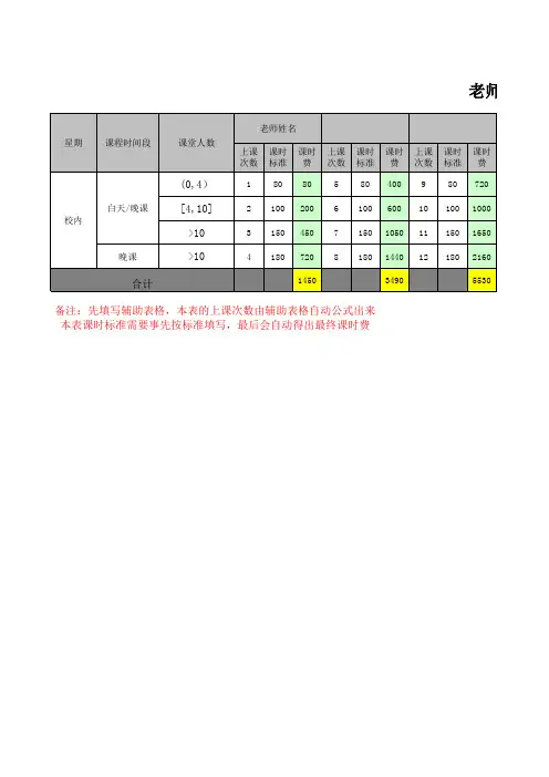 课时费标准与分级模板