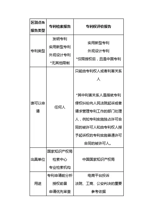专利检索报告