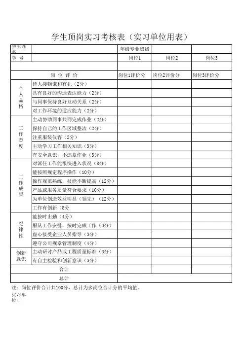 学生顶岗实习考核表(实习单位用表) (1)