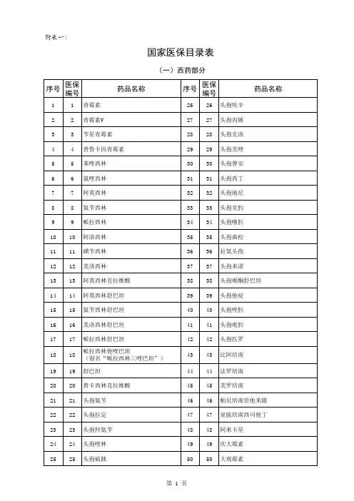 国家医保目录