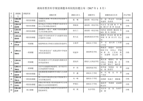 湖南教育科学规划课题本科院校验收结题公布-湖南教育科学规划网