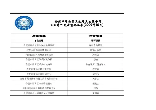 合肥市蜀山区卫生局卫生监督所