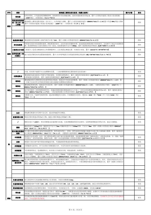 结构施工图常见优化意见(混凝土结构)