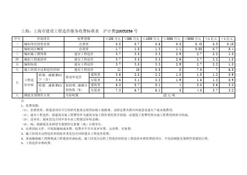 上海市建设工程造价服务收费标准表