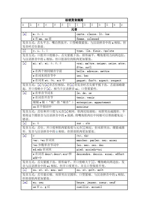 法语音标详细介绍
