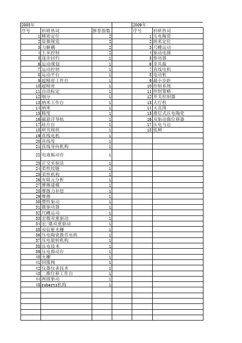 【国家自然科学基金】_大行程_基金支持热词逐年推荐_【万方软件创新助手】_20140802