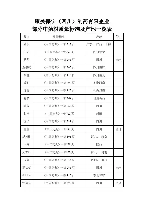 部分中药材质量标准及产地一览表